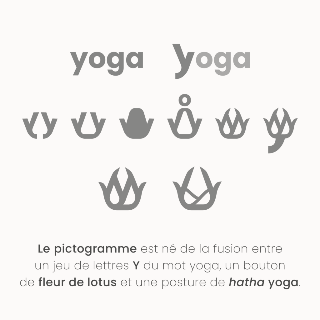 Illustration élaboration du pictogramme